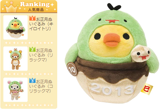 Year of the Snake 2013 - Kiiroitori ranked